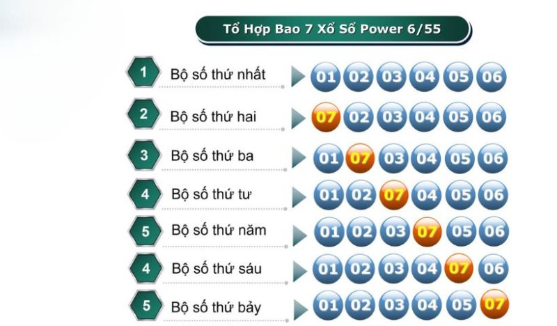 Quy tắc khi tham gia tại sảnh xổ số Winbet